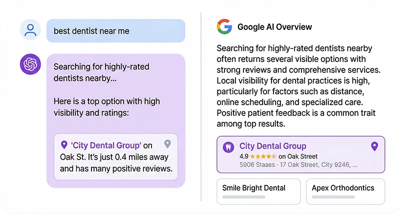 SEO Foundation