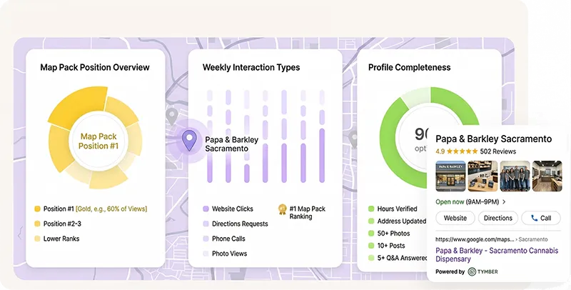 Google Business Profile & Local SEO